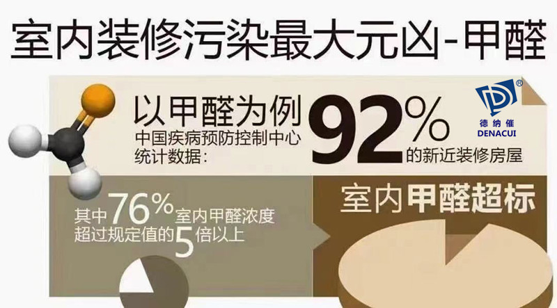 室内甲醛超标